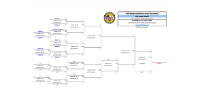 DISTRICT 25 TEAMS IN STATE TOURNAMENTS